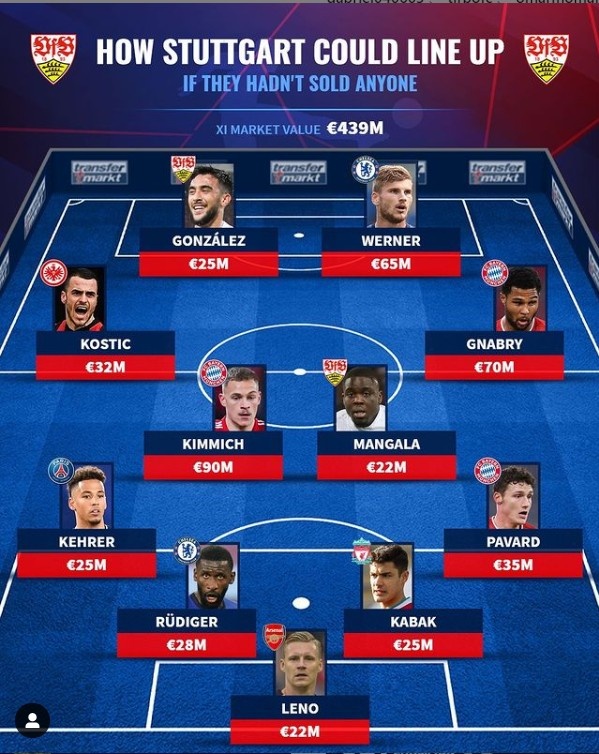 德转列斯图加特若不卖人最佳阵:基米希领衔,维尔纳莱诺在列