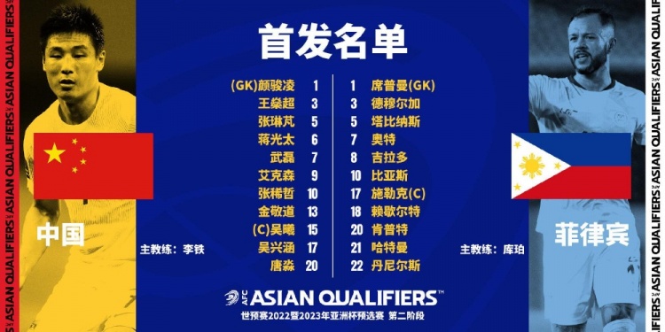 国足vs菲律宾首发：国足先发11人不变，武磊搭档艾克森