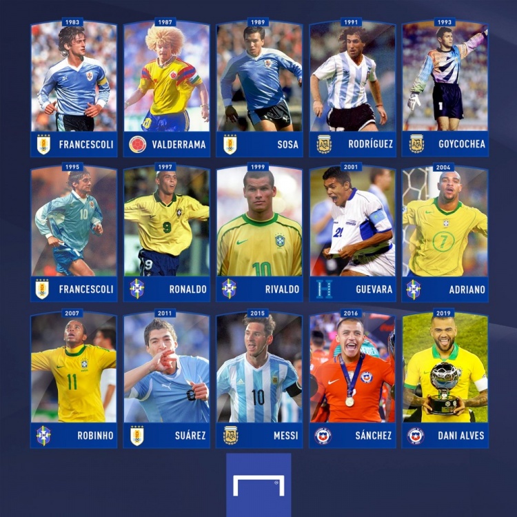 近15届美洲杯最佳球员：大罗梅西苏牙在列，巴西5人最多