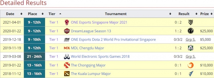 ?Aster止步9-12名 自建队以来从未取得Major淘汰赛BO3的胜场