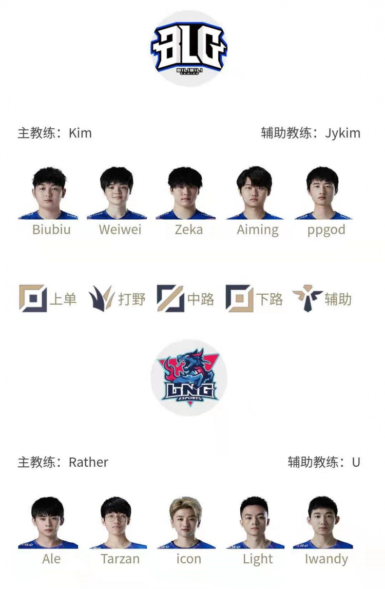 LPL明日首发名单：Ale首发大战Biubiu Mole中路对抗Angel