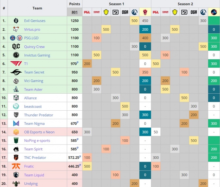 VG晋级败者组第二轮 积分锁定Ti10第九个名额