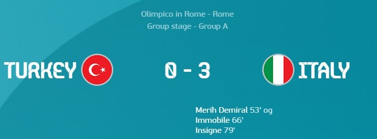 强势！意大利射门24-3压制土耳其，射正8-0领先