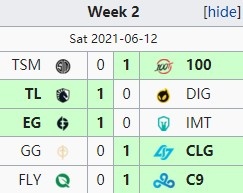 LCS赛果:TSM不敌100T C9与TL各自取胜