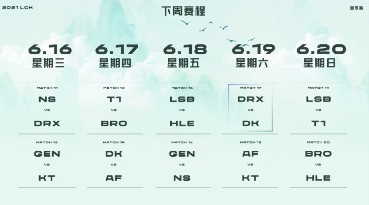 LCK今日赛果：DK状态不佳败北KT AF战胜DRX并列第一