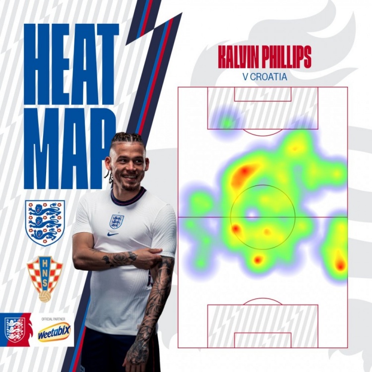 菲利普斯战克罗地亚热区图:全场跑动积极,覆盖面积极大