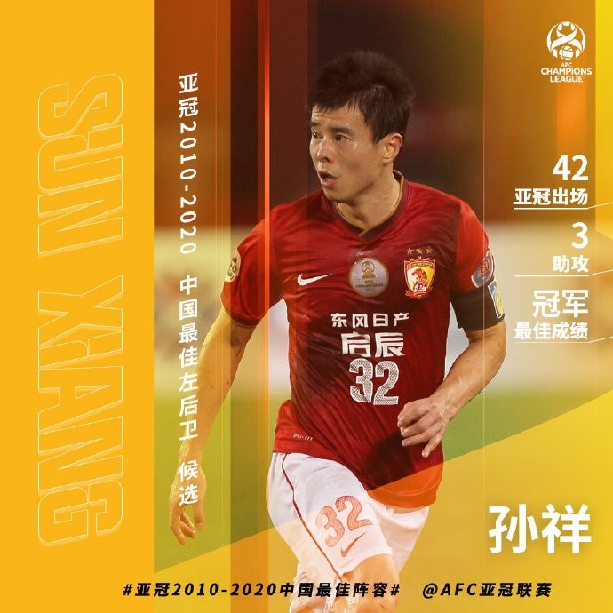 亚冠2010-2020中国最佳阵容左后卫候选：孙祥、李学鹏及王燊超