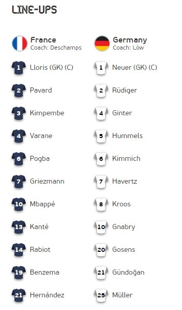 法国vs德国首发：法国三叉戟出战，穆勒、哈弗茨先发