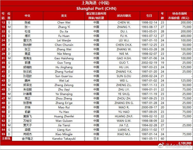 海港亚冠附加赛26人名单：全华班出战，傅欢、胡靖航在列