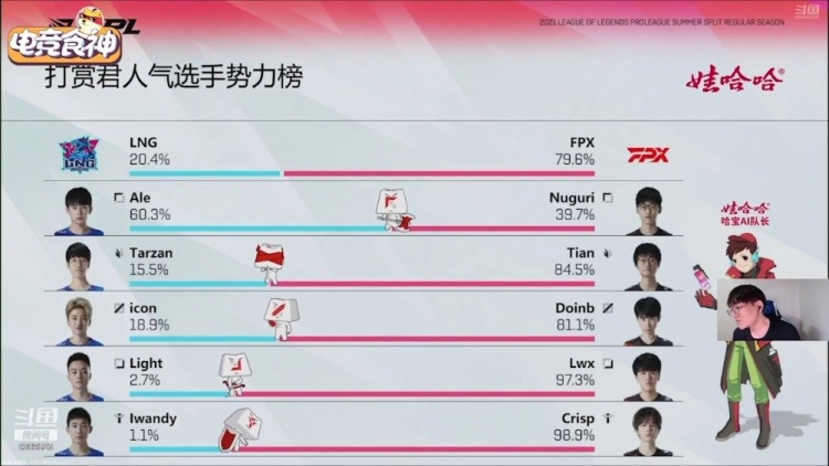 金贡:LNG打得很好,想骂的人还是会骂,我也保不住了