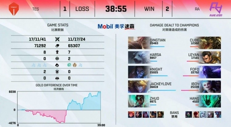 打破魔咒 iboy职业生涯首次在LPL的BO3中战胜JackeyLove