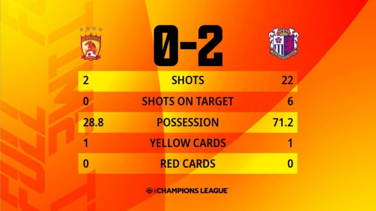 广州0-2大阪樱花全场数据：射门2-22，控球率29%-71%