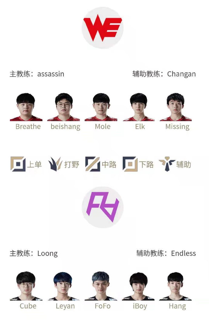 LPL明日首发：上路Nuguri大战Xiaohu Tian野区对决Wei