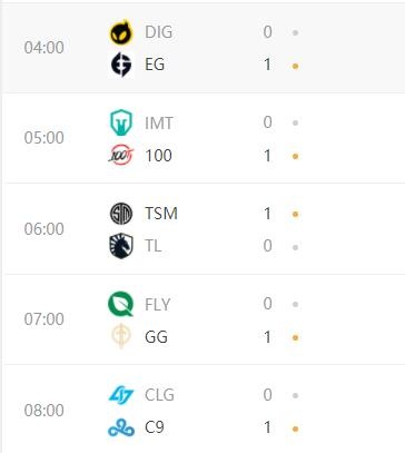 LCS夏季赛今日赛果:100T击败IMT,TSM、C9均取得胜利