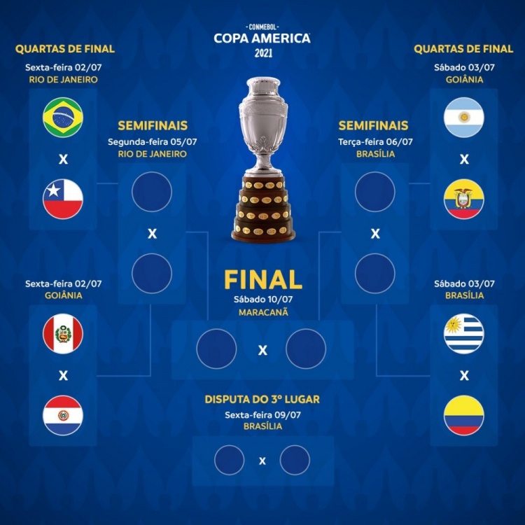 美洲杯8强对阵：阿根廷vs厄瓜多尔 巴西vs智利