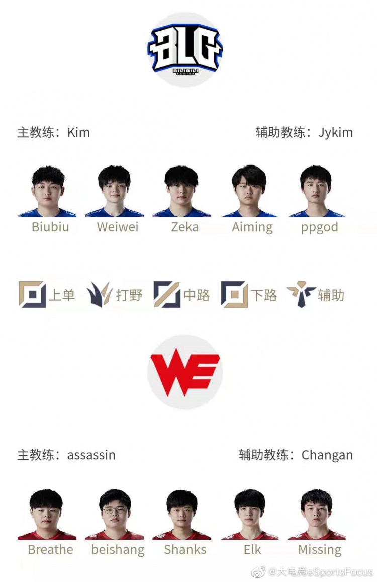LPL明日首发名单:WE更换中单Shanks登场,Gala面对水子哥