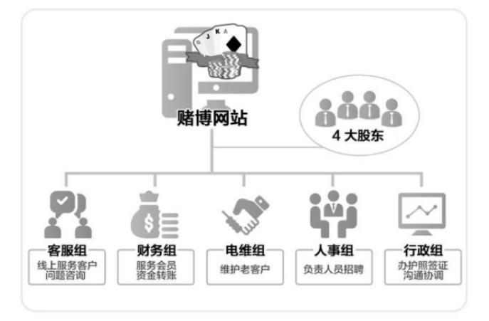 如何识破“非法彩票”的伪装？