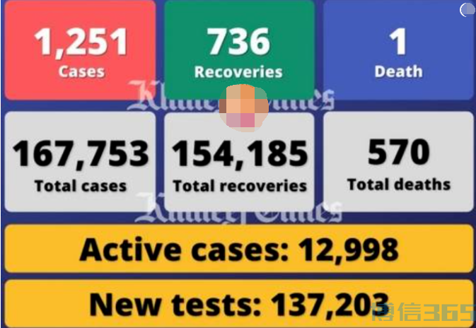 阿联酋疫情汇总11月29日