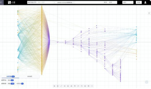 火币成立“无极实验室” 让链上作恶行为无所遁形