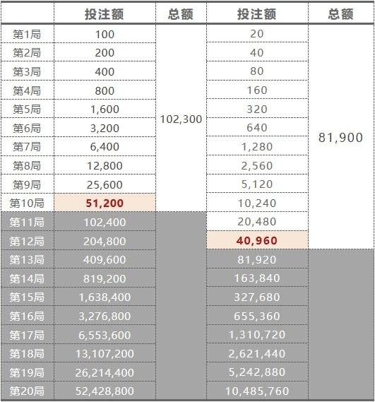 揭秘“狗庄”如何立于不败之地