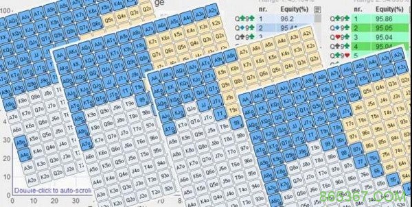 使用翻牌前范围表是作弊吗?