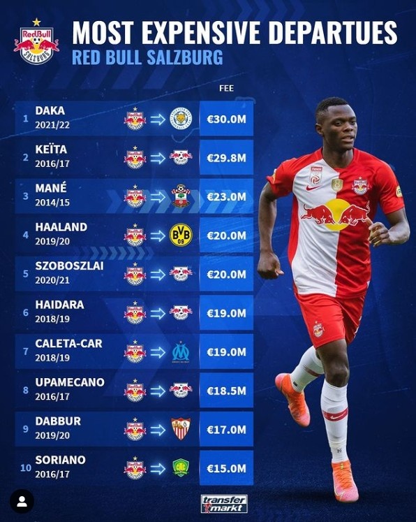 还挺良心?萨尔茨堡红牛卖人榜:达卡居首,马内哈兰德于帕在列