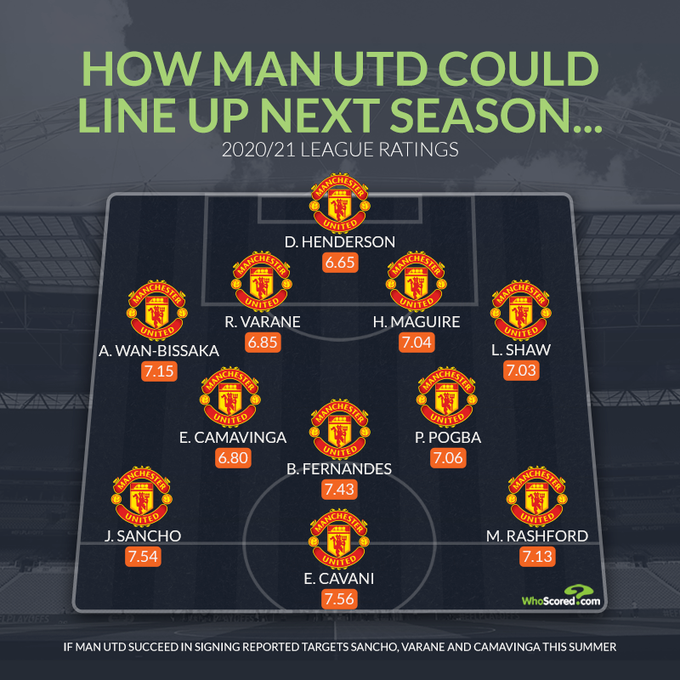 媒体展望曼联新赛季首发11人:瓦拉内、桑乔、卡马文加在列