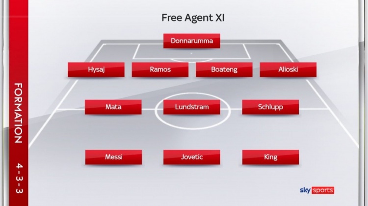 天空体育评自由身最佳阵:梅西、拉莫斯、多纳鲁马领衔