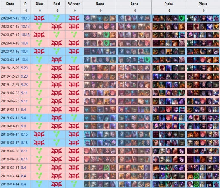 血统压制？RA（包括前身VG）自2018年起从未战胜过JDG