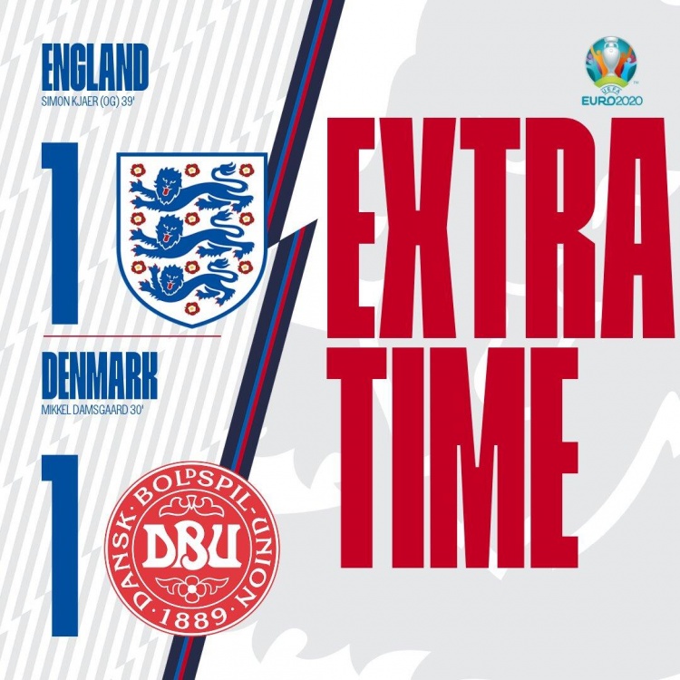 90分钟战报-达姆斯高世界波萨卡造乌龙 英格兰1-1丹麦进加时