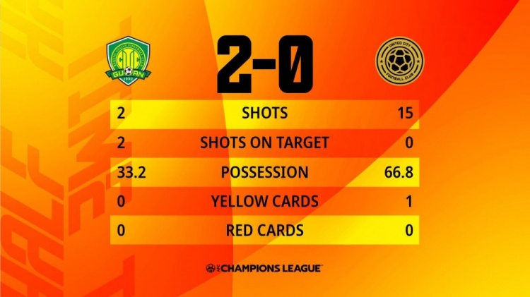 效率至上!国安半场2射2正2进球,联城15射0正