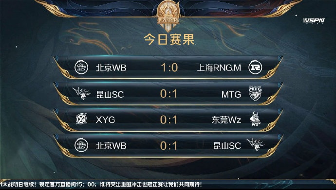 KPL世冠选拔赛第二轮首日：佛山GK两胜暂列榜首 MTG次席