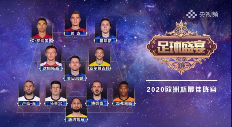 央视《足球盛宴》评欧洲杯最佳阵:C罗、亚尔莫连科在列