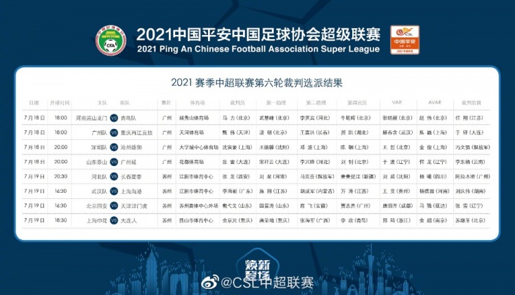 中超第6轮裁判:张雷吹罚泰山战广州城,沈寅豪执法深足战沧州