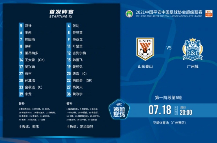 山东泰山vs广州城首发:双外援PK三外援 费莱尼、蒿俊闵替补