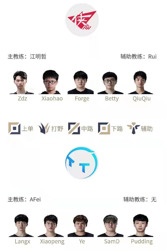 LPL明日首发：Wink、Lucas双人组首发 Aliez挑战TheShy