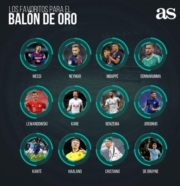 吧友们,选出你心目中的金球奖TOP5