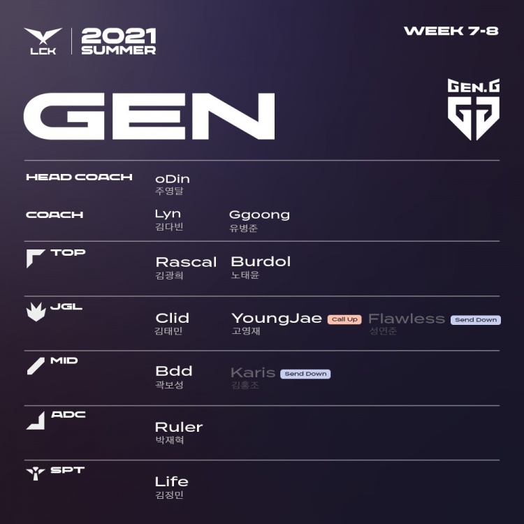 LCK大名单变动：T1辅助Hoit提至一队 Ellim、Flawless下放二队