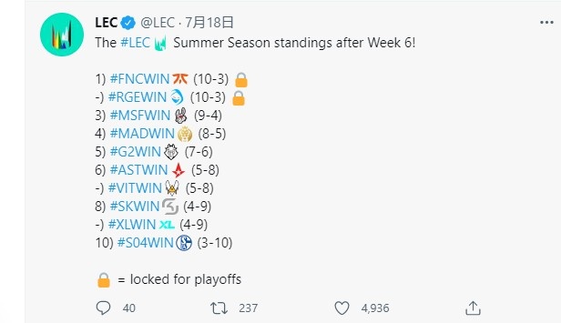 LEC排行榜更新：FNC与RGE携手锁定季后赛席位