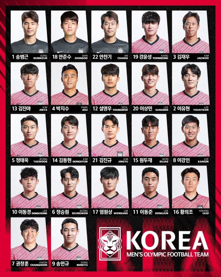 韩国国奥名单：权昶勋、黄义助领衔，朴志洙替代金玟哉
