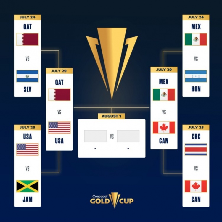 金杯赛半决赛对阵：卡塔尔战美国，墨西哥对阵加拿大