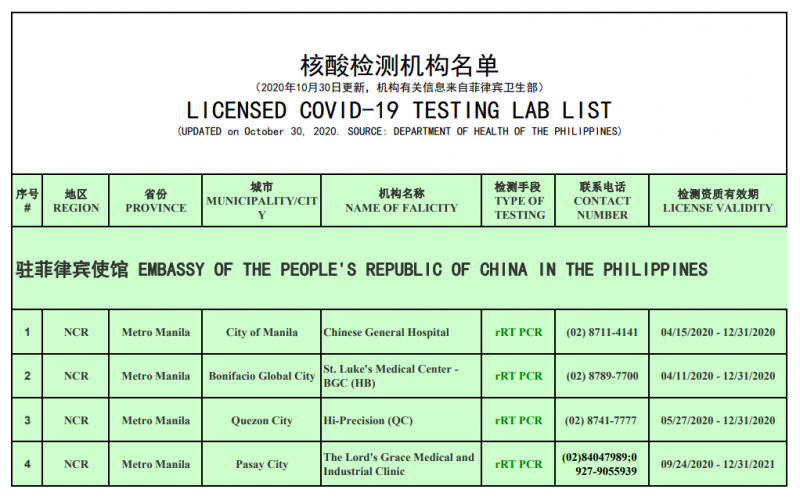 中国驻菲律宾大使馆： 关于调整有关核酸检测机构名单的通知 （10月30日更新）