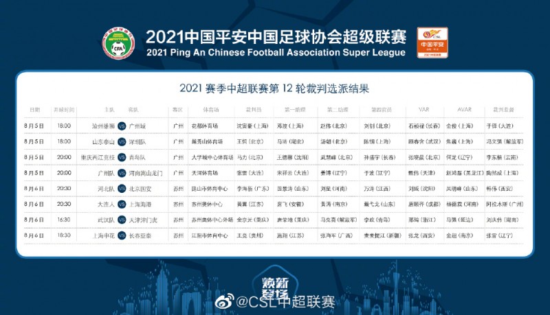 中超第12轮裁判：王哲吹罚泰山战深圳，张雷执法广州队对河南