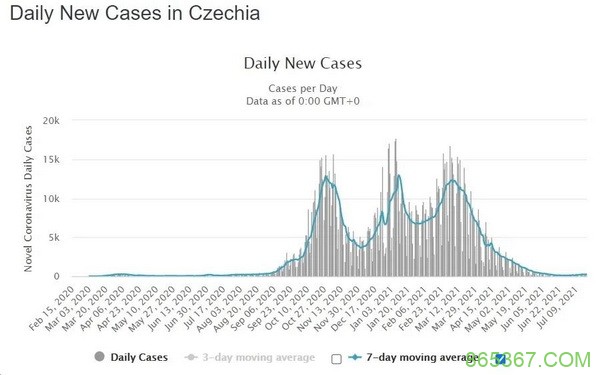 WSOP欧洲站的比赛参赛须知