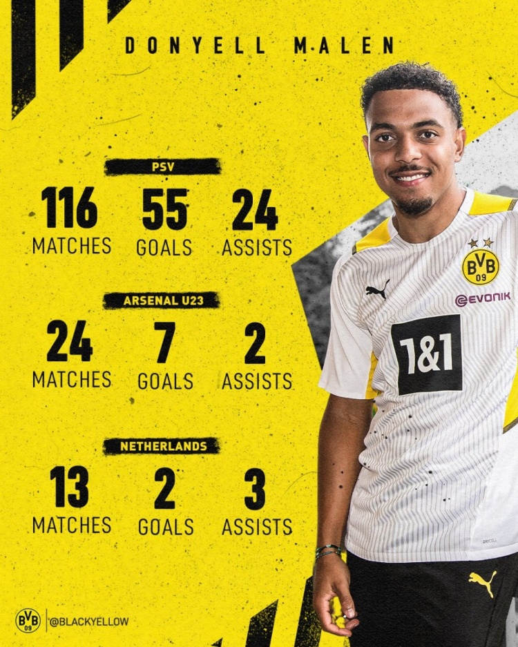 多特晒新援马伦此前数据:在153场比赛中贡献64球29助