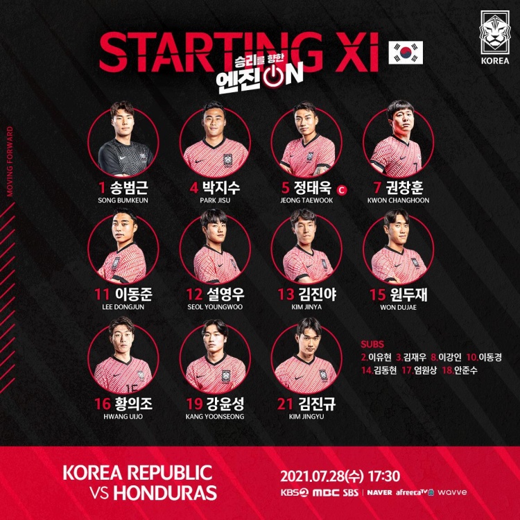 韩国国奥vs洪都拉斯国奥首发:权昶勋、黄义助、朴志洙在列