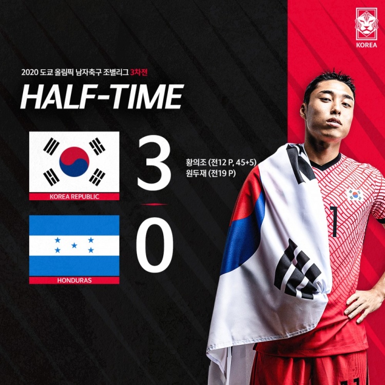 半场-韩国国奥3-0十人洪都拉斯国奥，韩国两获点黄义助双响