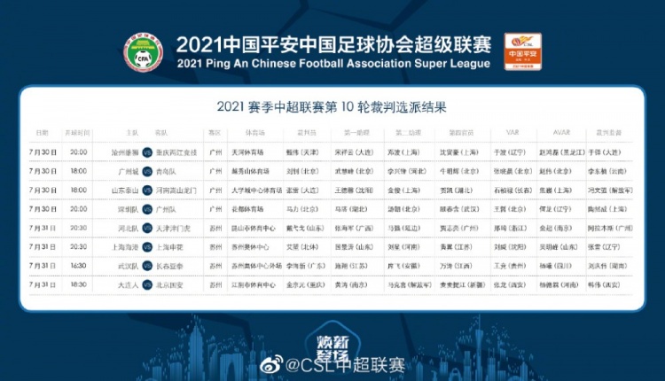 中超第10轮裁判安排:艾堃执法上海德比 马力执法广东德比