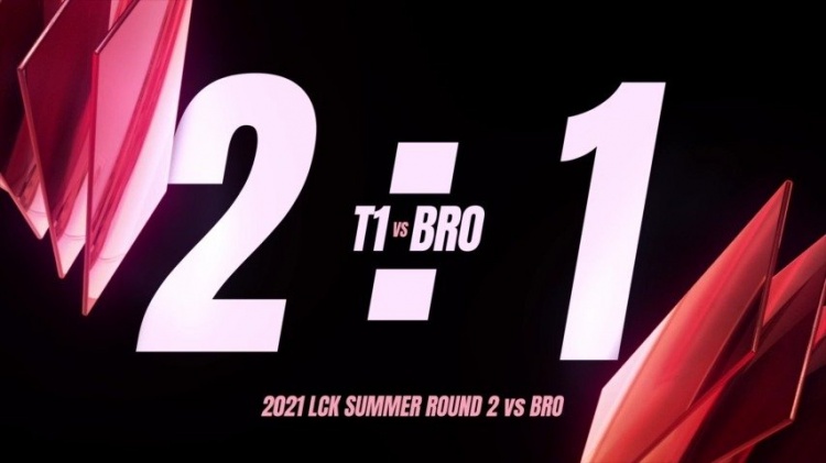 LCK今日赛果:T1战队2-1拿下BRO AF1-2不敌DRX