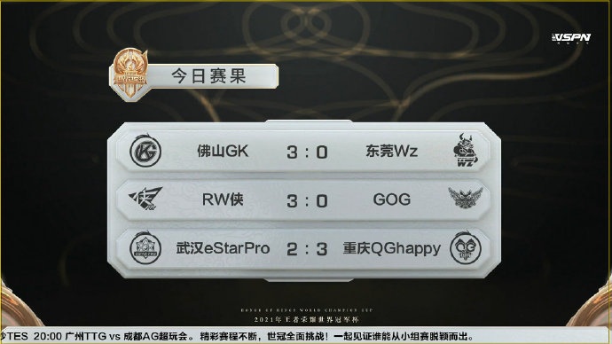 世冠赛果：GK轻取Wz RW横扫GOG eStar鏖战五局不敌重庆QGhappy